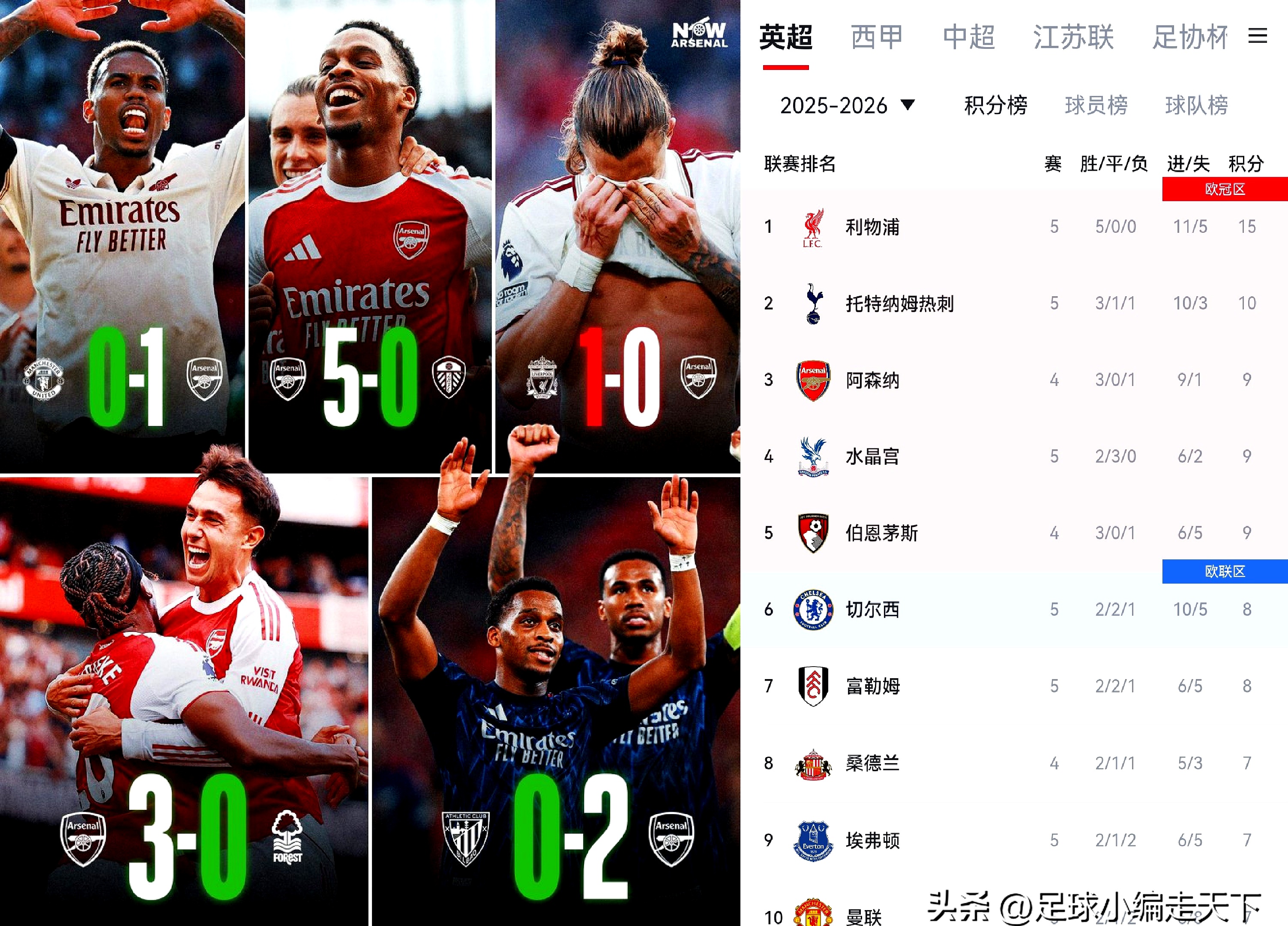 利物浦训练开放日，今晚战术微调引欢呼，英超在即，心理建设被强调的简单介绍