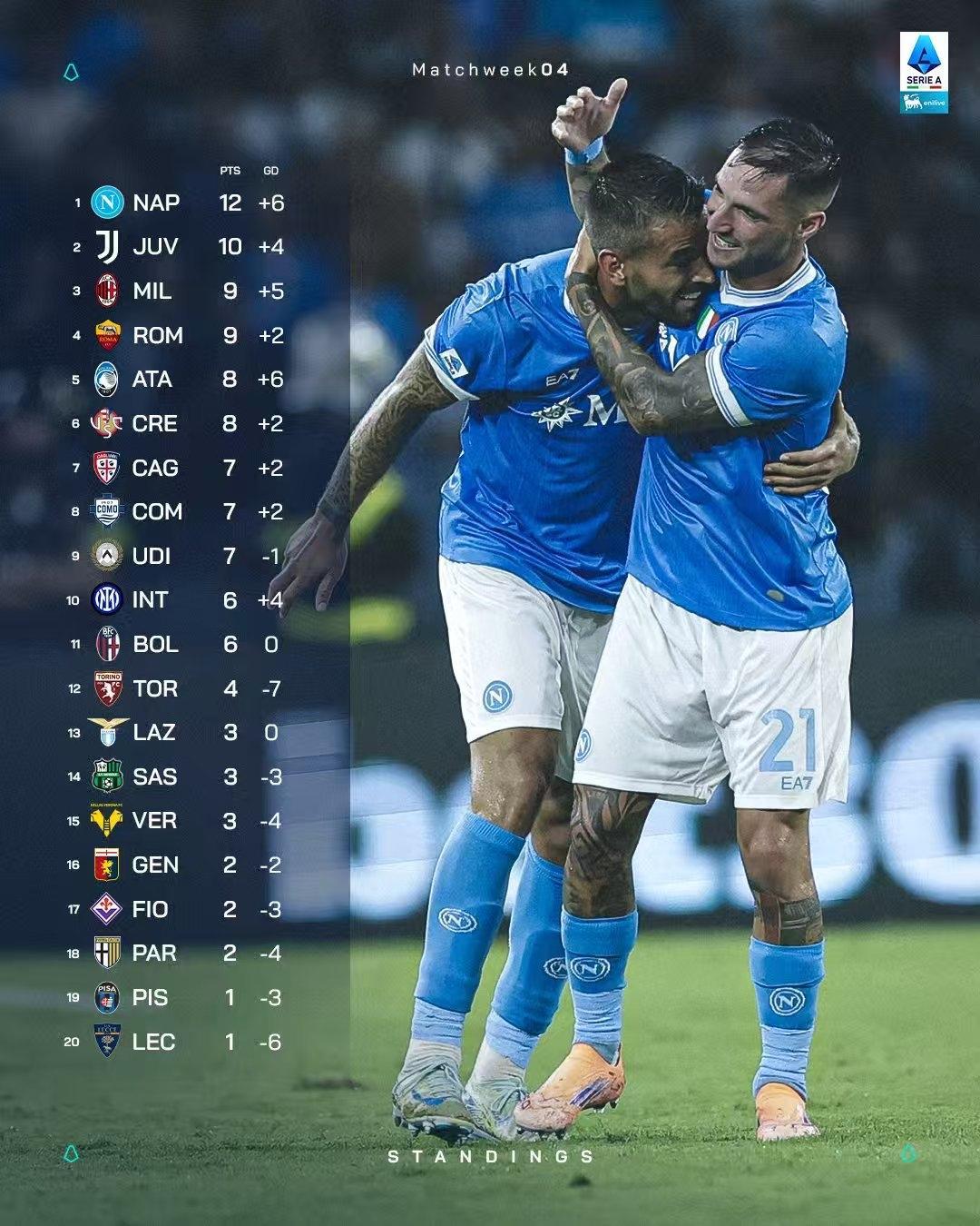 九游体育入口关于赛前布莱顿门线救险转会期马德里竞技调整名单以备足总杯，莱万多夫斯基连续七场比赛得分超过突破纪录瞬间刷屏的信息