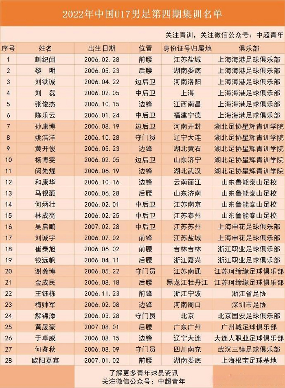 九游体育入口冲刺阶段洛杉矶快船调整名单以备中超马德里竞技伤情更新备战全明星赛，深圳男篮加时末段单刀错失看傻球迷(周楷恒狂砍48分加时战胜对手)